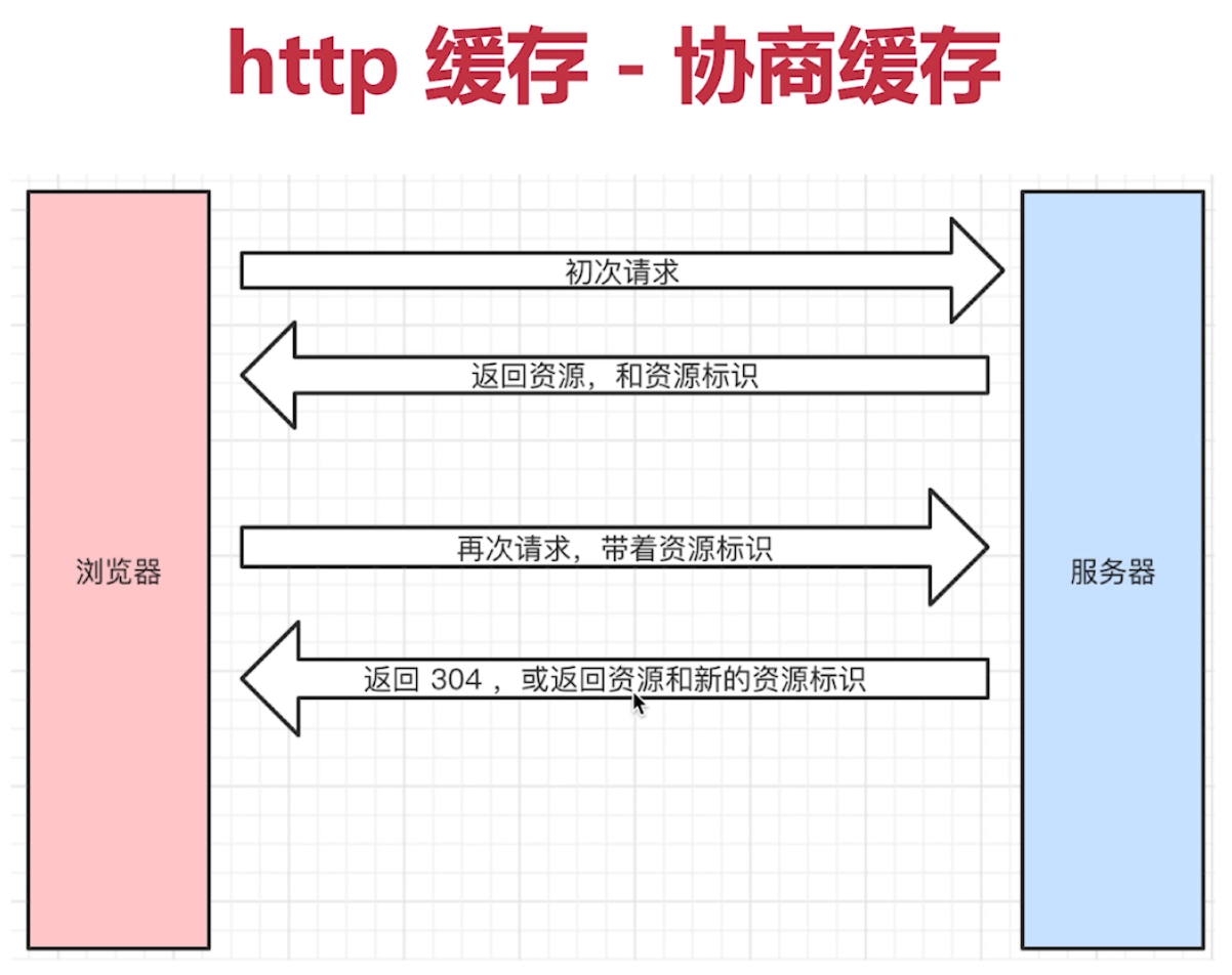 image-20211229221502775