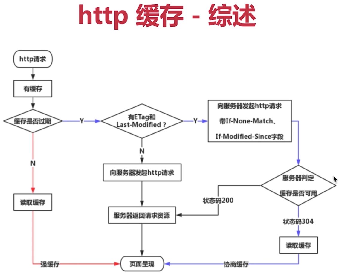 image-20211229230539315
