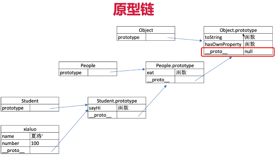 image-20220523223620922